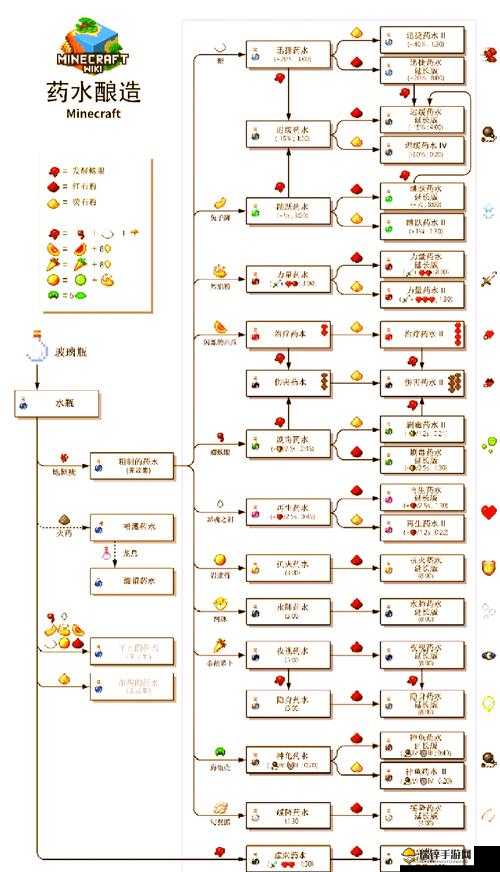 我的世界新手生存指南，生命守护与美食制作秘籍
