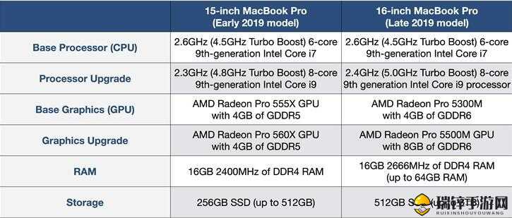 16 岁日本学生实测 MacBook Pro：体验与见解