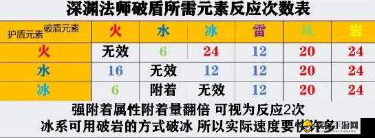 原神游戏中快速破盾的策略、技巧及实现价值最大化的深度解析